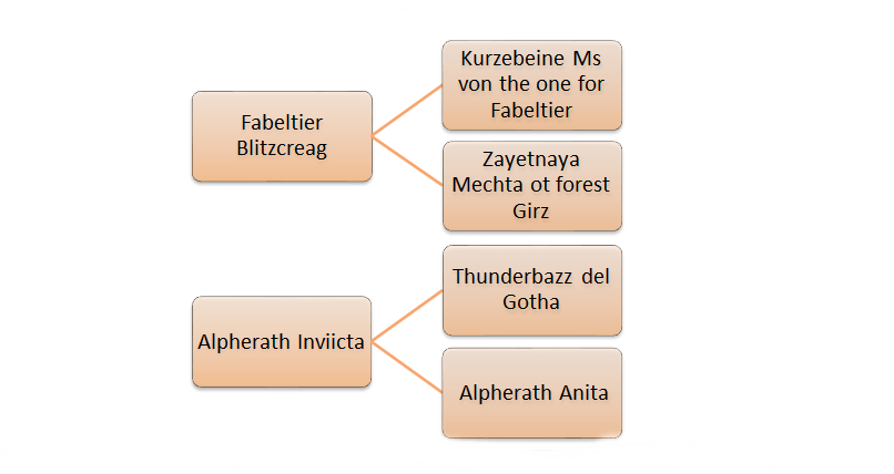 teckel pedigree